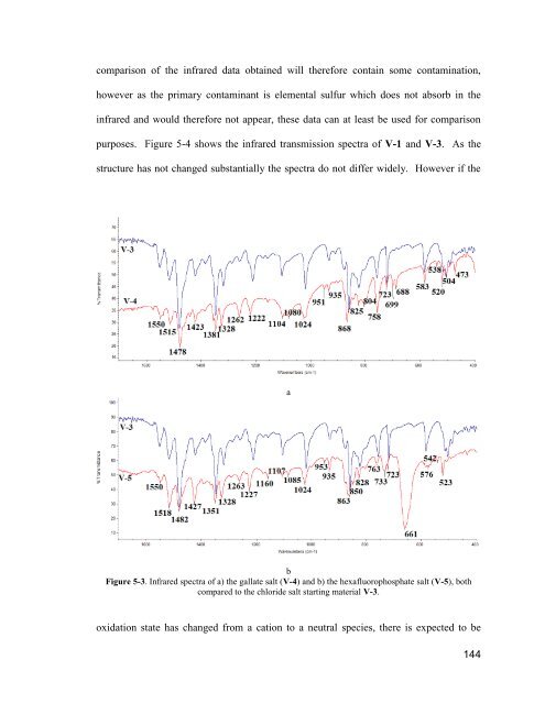 1,2,3-Dithiazolyl and 1,2,35-Dithiadiazolyl Radicals as Spin-Bearing ...