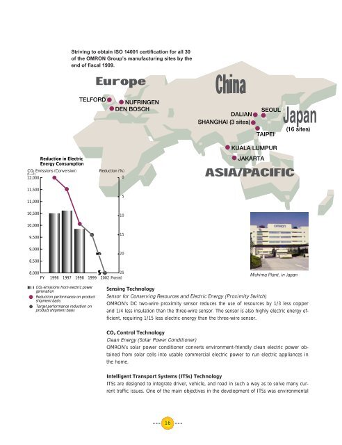 Annual Report 1998  - Omron