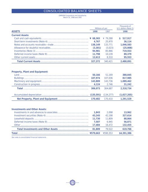 Annual Report 1998  - Omron