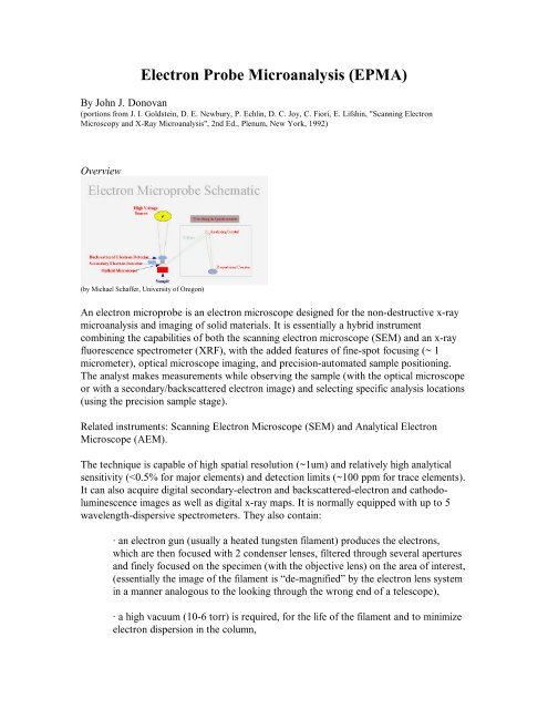 Microanalysis of Solids