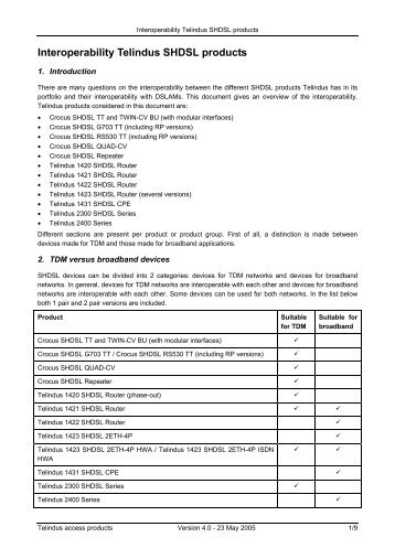 Interoperability Telindus SHDSL products - Route 66 Communications