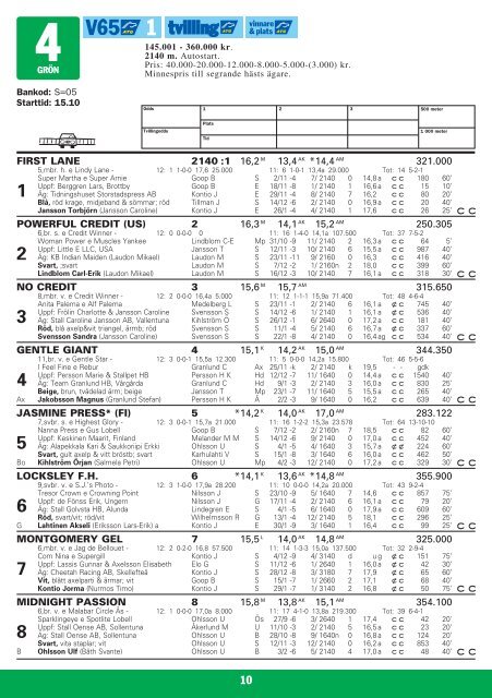 sÃƒÂ¶ndag 12 februari - Solvalla