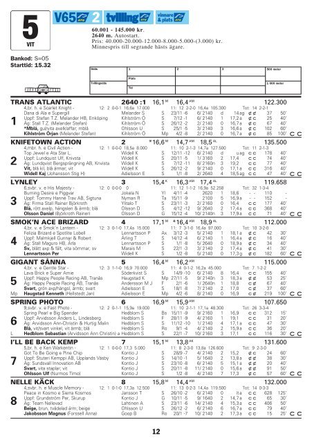 sÃƒÂ¶ndag 12 februari - Solvalla