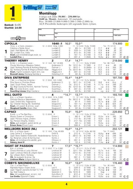 sÃƒÂ¶ndag 12 februari - Solvalla