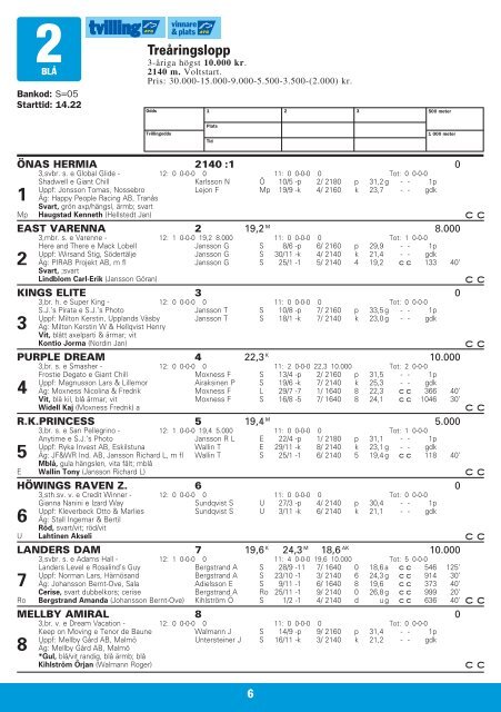 sÃƒÂ¶ndag 12 februari - Solvalla