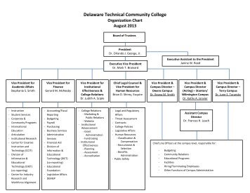 administration organizational chart - Delaware Technical ...