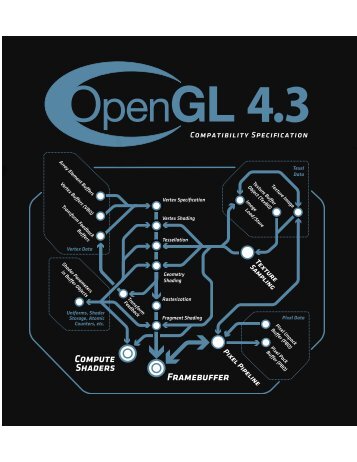 OpenGL 4.3 (Compatibility Profile) - August 6, 2012