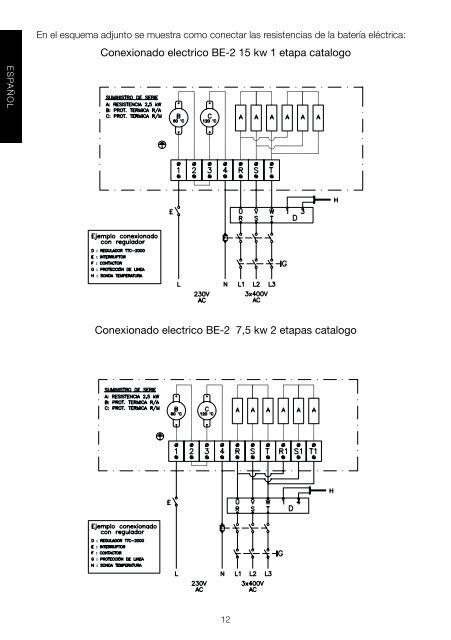 Serie UTBS - Soler & Palau Sistemas de VentilaciÃ³n, SLU