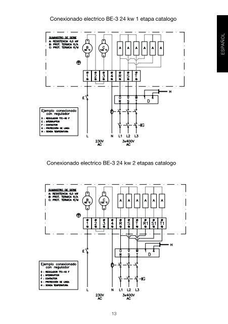 Serie UTBS - Soler & Palau Sistemas de VentilaciÃ³n, SLU