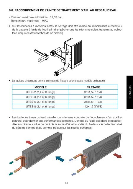 Serie UTBS - Soler & Palau Sistemas de VentilaciÃ³n, SLU