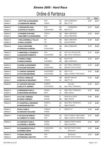 l'ordine di partenza pdf - Motowinners