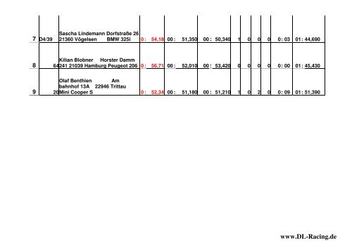 ERGEBNISSE - Dau Line Racing