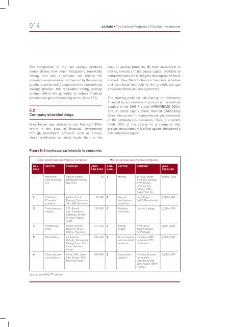 The Carbon Footprint of Capital Investments - adelphi