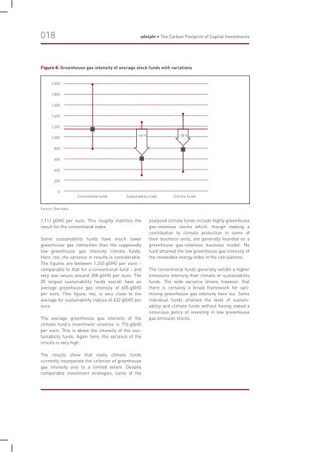 The Carbon Footprint of Capital Investments - adelphi