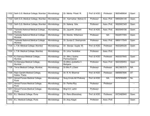 Medical Faculty - Maharashtra University of Health Sciences