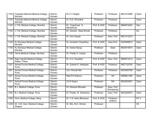 Medical Faculty - Maharashtra University of Health Sciences