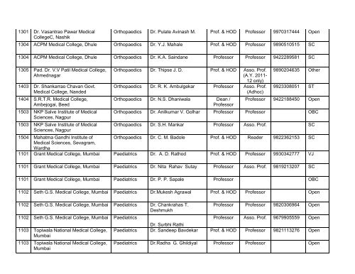 Medical Faculty - Maharashtra University of Health Sciences