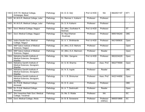 Medical Faculty - Maharashtra University of Health Sciences