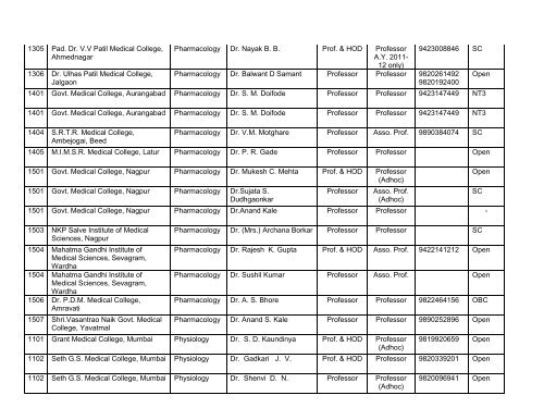 Medical Faculty - Maharashtra University of Health Sciences