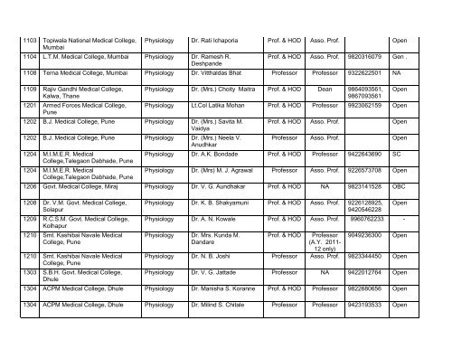 Medical Faculty - Maharashtra University of Health Sciences