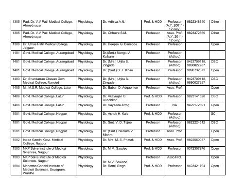 Medical Faculty - Maharashtra University of Health Sciences