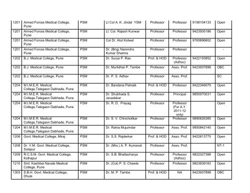 Medical Faculty - Maharashtra University of Health Sciences