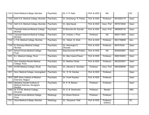 Medical Faculty - Maharashtra University of Health Sciences