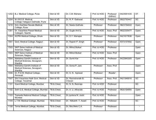 Medical Faculty - Maharashtra University of Health Sciences