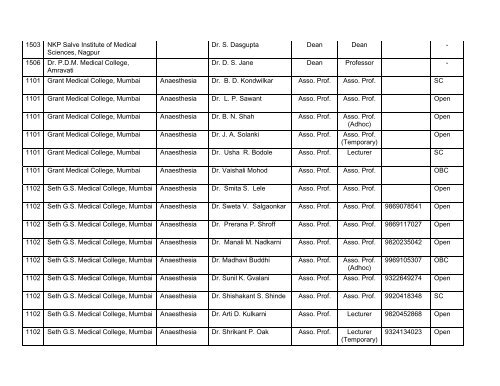 Medical Faculty - Maharashtra University of Health Sciences