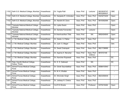 Medical Faculty - Maharashtra University of Health Sciences