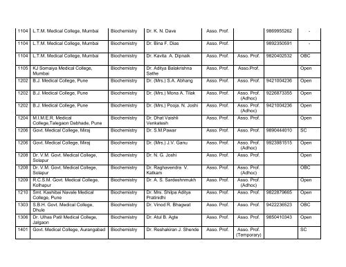 Medical Faculty - Maharashtra University of Health Sciences