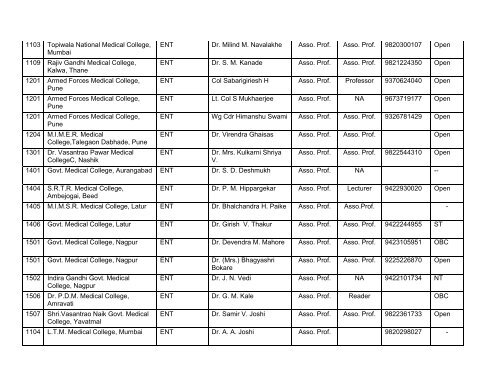 Medical Faculty - Maharashtra University of Health Sciences