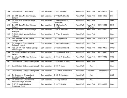 Medical Faculty - Maharashtra University of Health Sciences