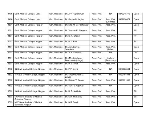 Medical Faculty - Maharashtra University of Health Sciences