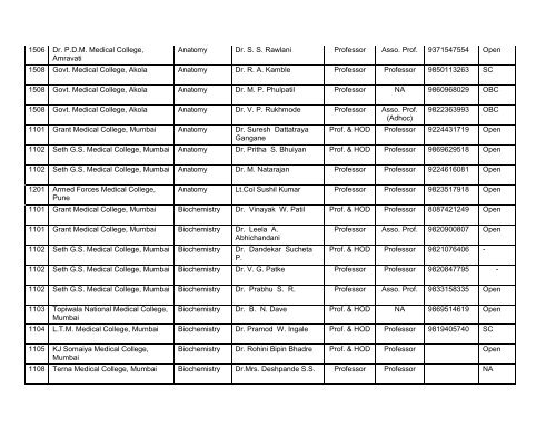 Medical Faculty - Maharashtra University of Health Sciences