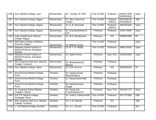 Medical Faculty - Maharashtra University of Health Sciences