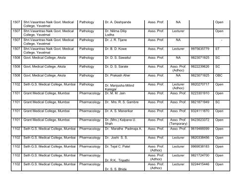 Medical Faculty - Maharashtra University of Health Sciences