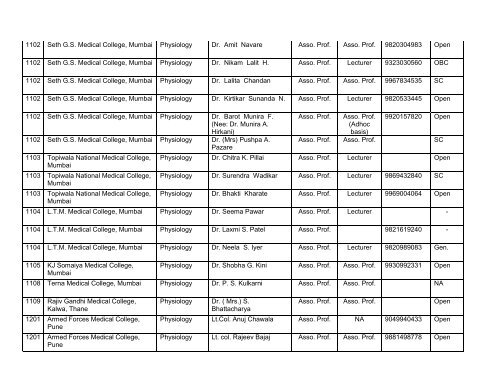 Medical Faculty - Maharashtra University of Health Sciences