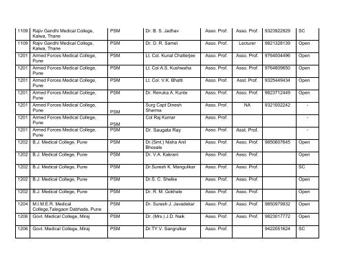 Medical Faculty - Maharashtra University of Health Sciences