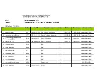 PADA : 4 - 6 November 2012 TEMPAT ... - Sistem e-Warga