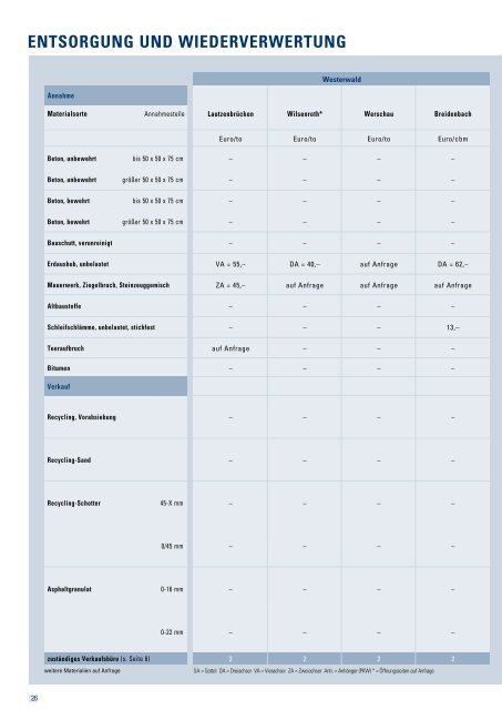 Preisliste 2011 (PDF, 1,5 MB) - BASALT-UNION