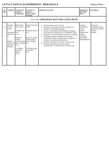 LETNA ÄASOVNA RAZPOREDITEV BIOLOGIJA 8 Danica ... - Praktik