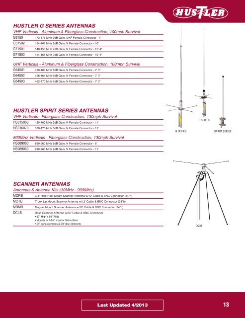 Hustler spirit series antennas