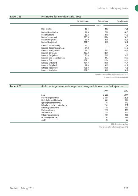 Statistisk Ãrbog 2011 - Danmarks Statistik