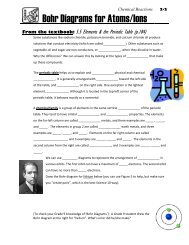 Bohr Diagrams for Atoms/Ions