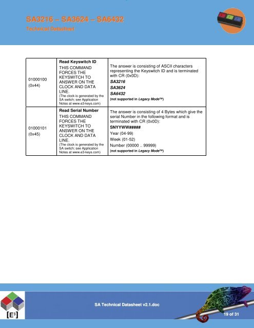 SA Technical Datasheet v2.1