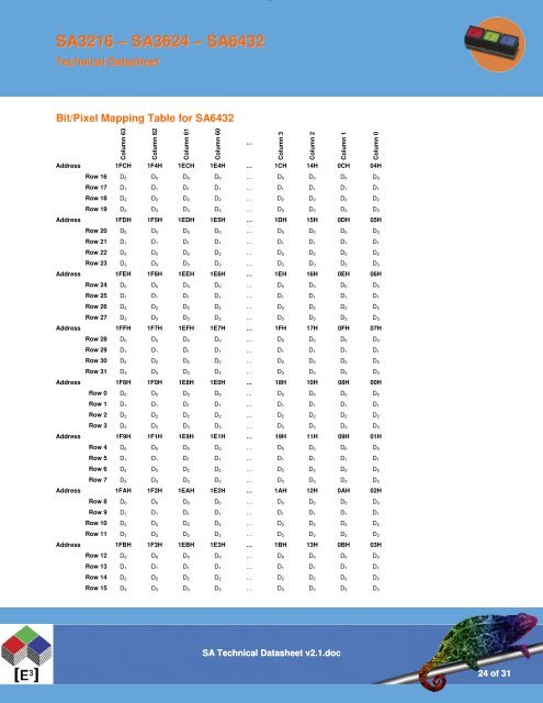 SA Technical Datasheet v2.1