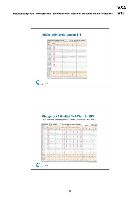 Datenpflicht und Datenkür - VSA