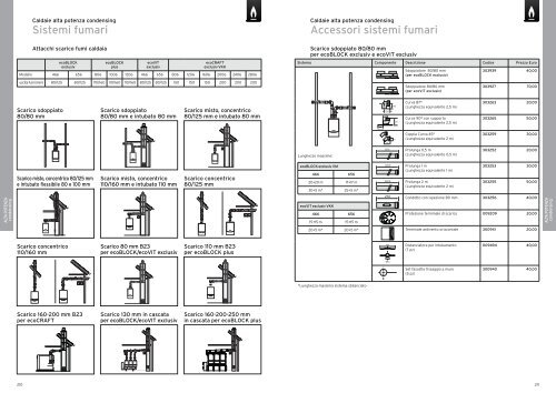 Listino prezzi aprile 2013 - PDF - Vaillant