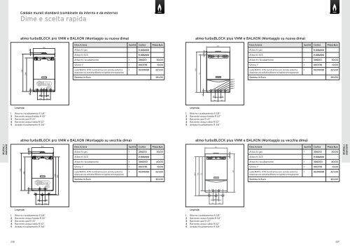 Listino prezzi aprile 2013 - PDF - Vaillant